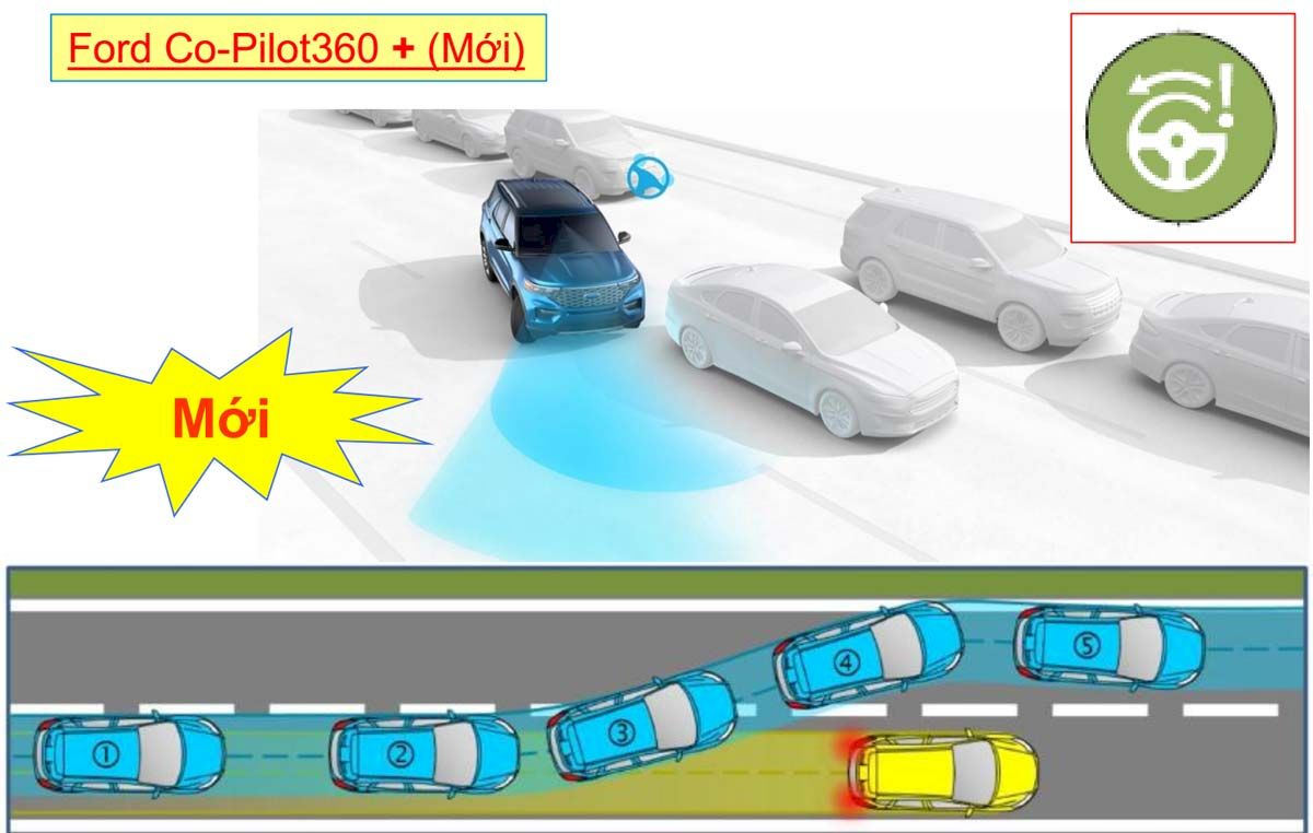 Kiểm soát tốc độ tự động và duy trì giữa làn đường thông minh (Intelligent Adaptive cruise control with lane centering)
