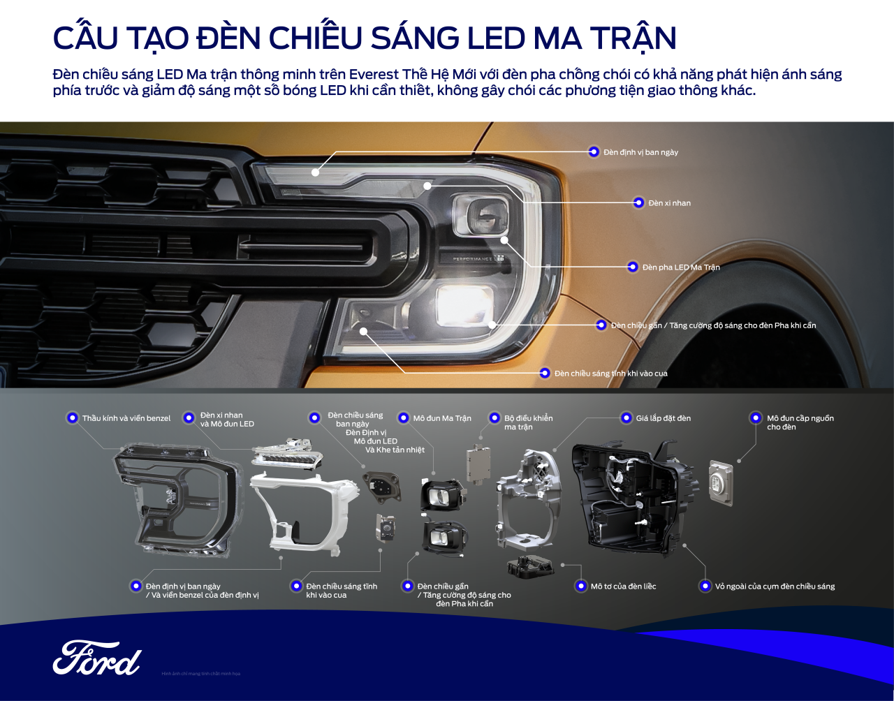 Cấu tạo của đèn pha LED ma trận Ford Everest