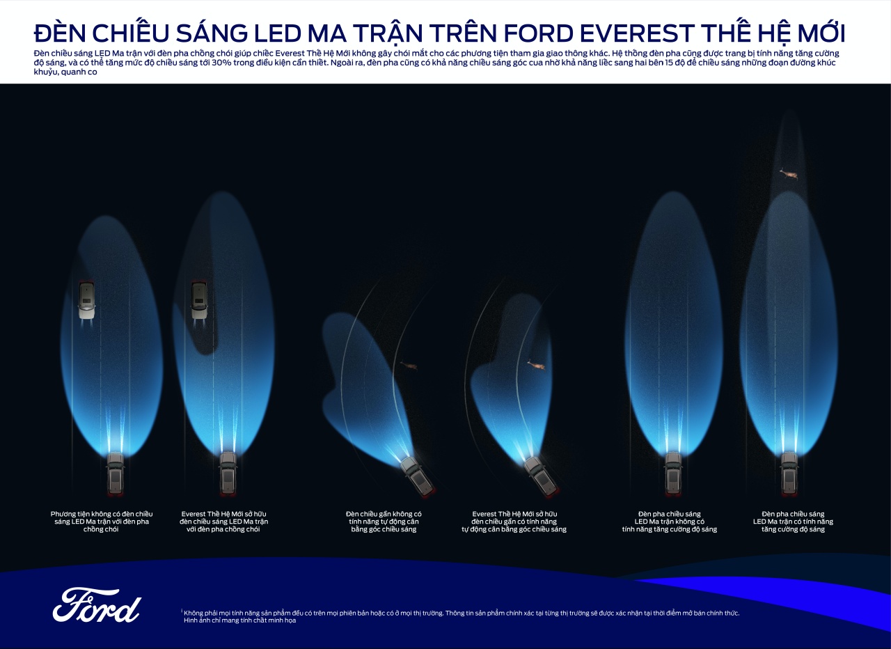 Đèn chiếu sáng Led ma trận trên Ford Everest thế hệ mới