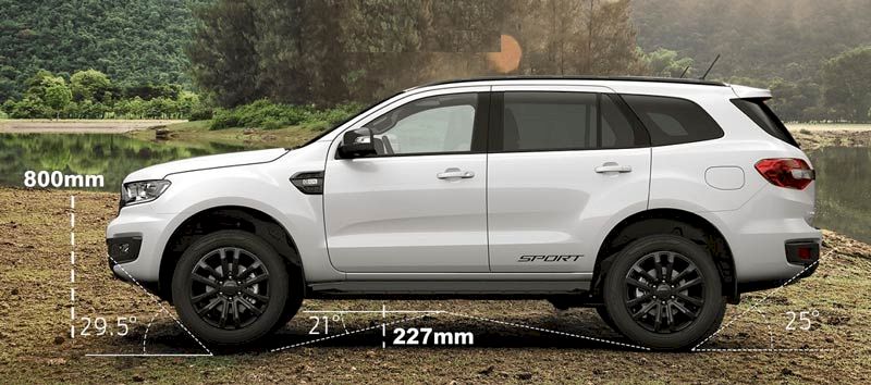 Khuyến mãi cùng ưu đãi khi mua Ford Everest trong tháng 5/2025