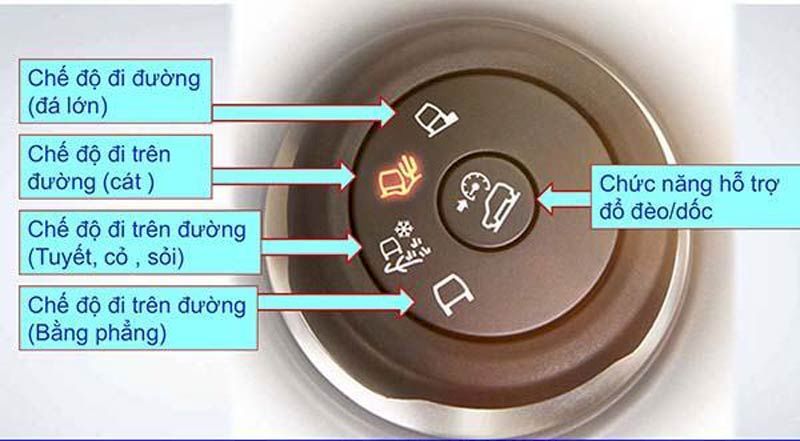 Trang bị vật dụng cần thiết trước hành trình